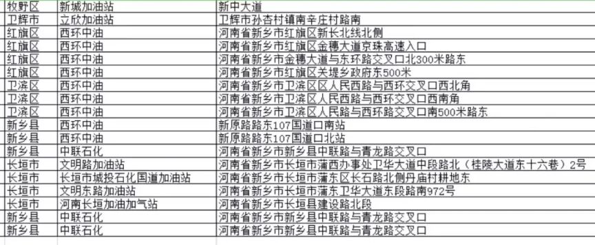 新乡最新加油优惠券怎么领？