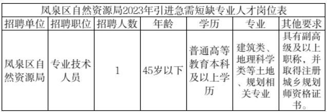 新乡招聘网：开启求职新篇章