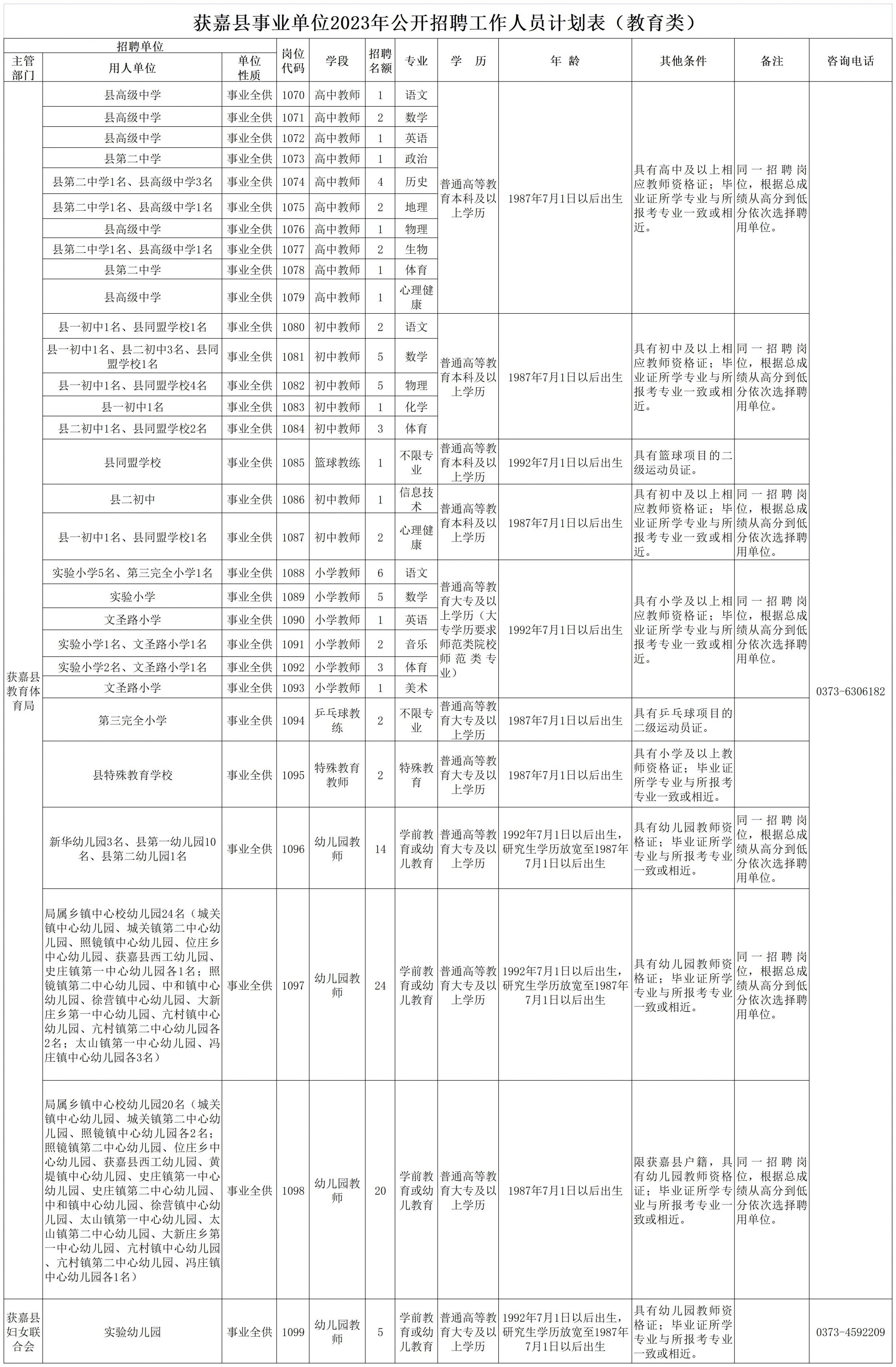 2023新乡获嘉县事业单位招聘职位表（教育类）