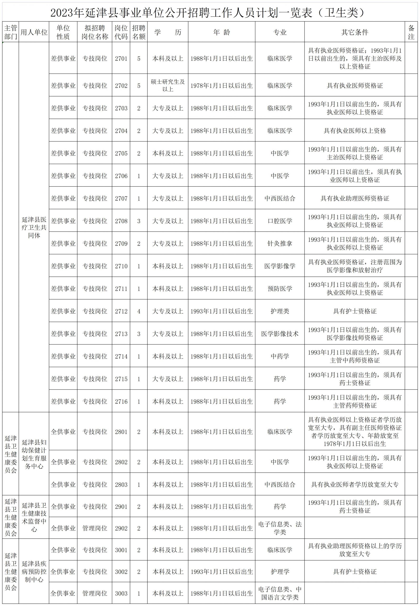 2023新乡延津县事业单位招聘公告