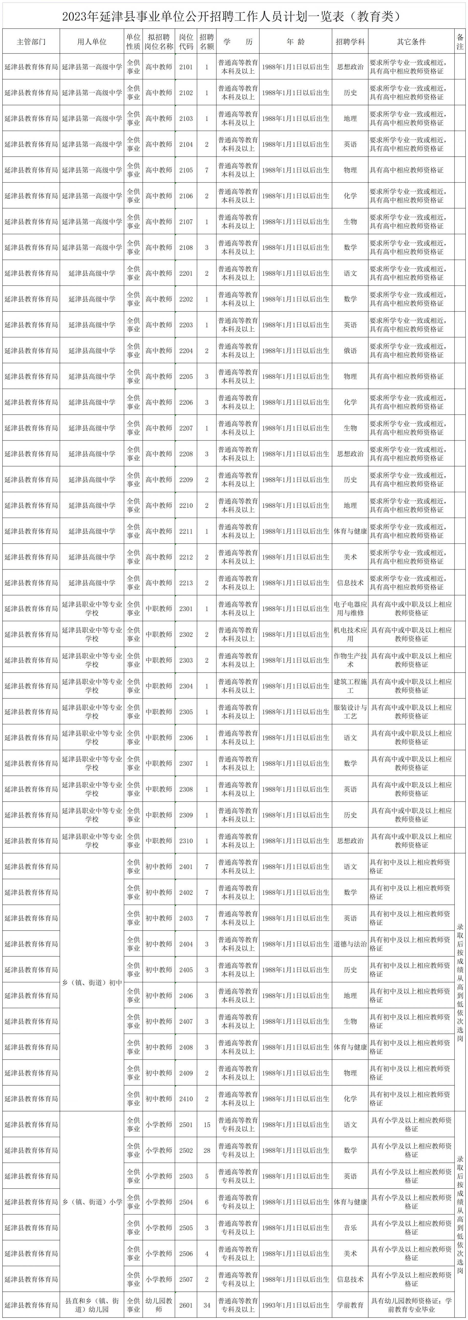 2023新乡延津县事业单位招聘公告