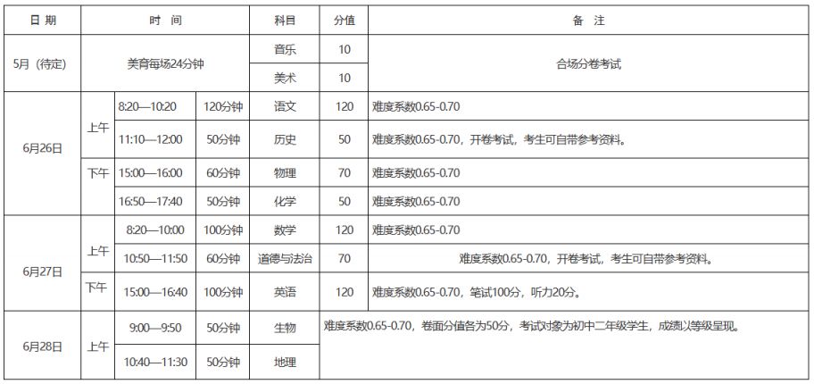 2023新乡中考时间表