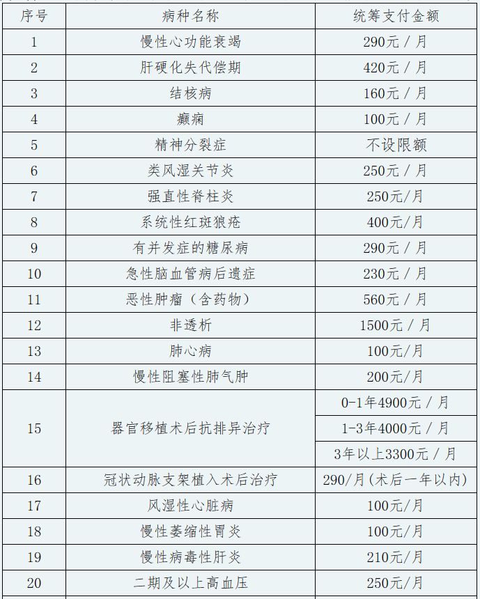 2023新乡居民医保报销比例