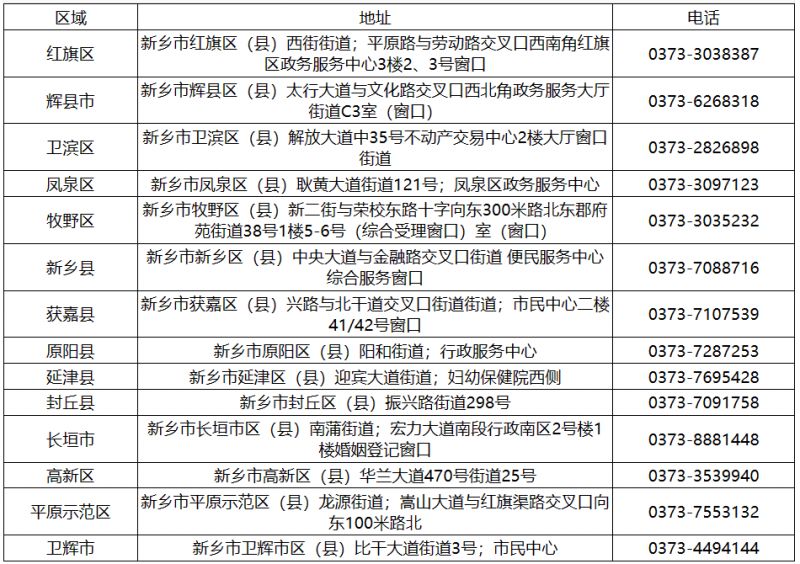 2023新乡结婚登记处在哪里？