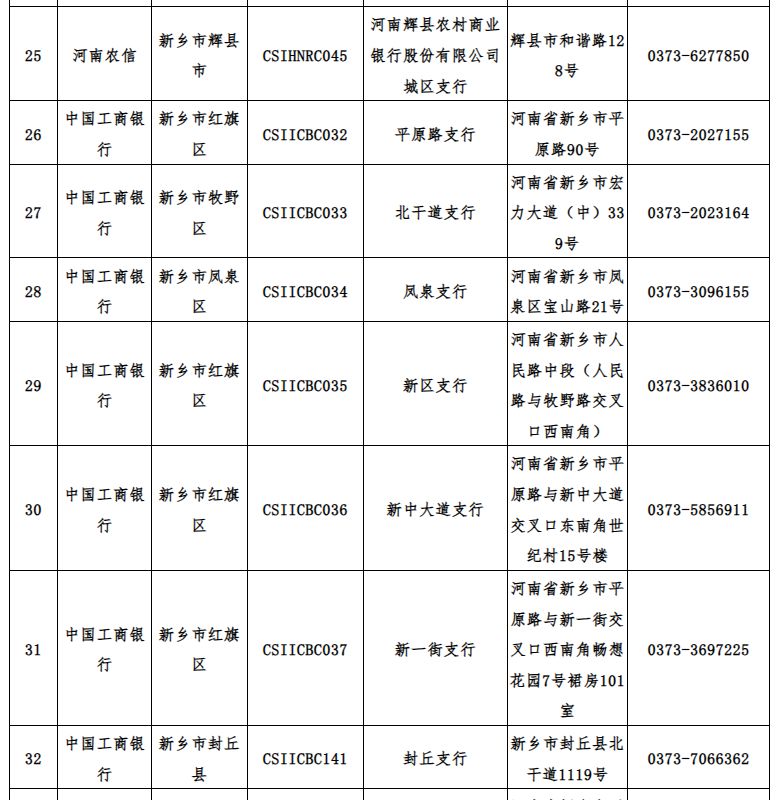 新乡社银一体化银行地址及联系方式