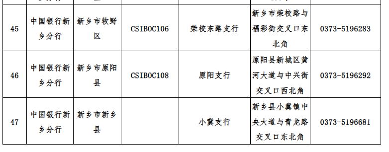新乡社银一体化银行地址及联系方式