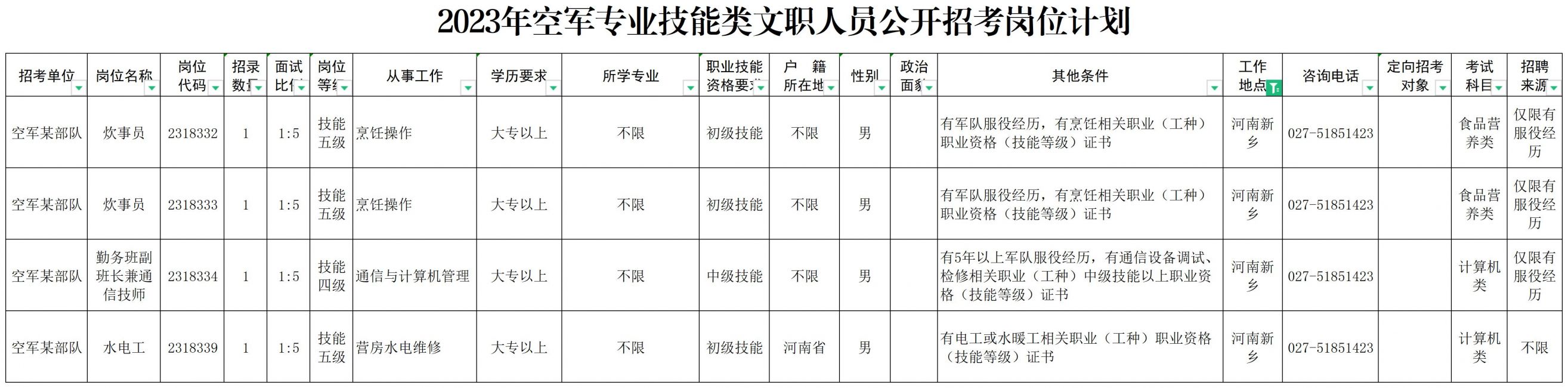 2023新乡军队文职招聘岗位表