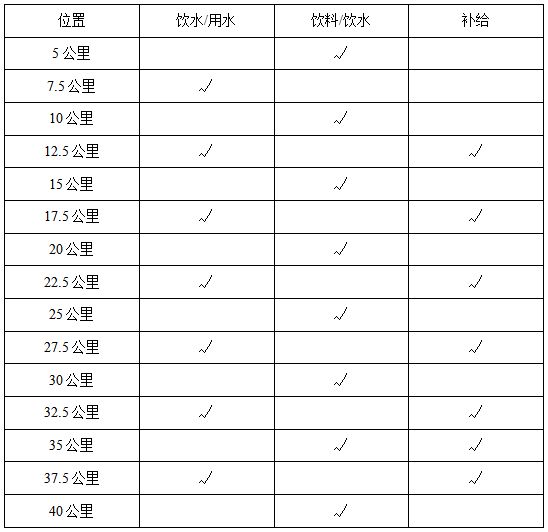 2023信阳马拉松补给点在哪里？