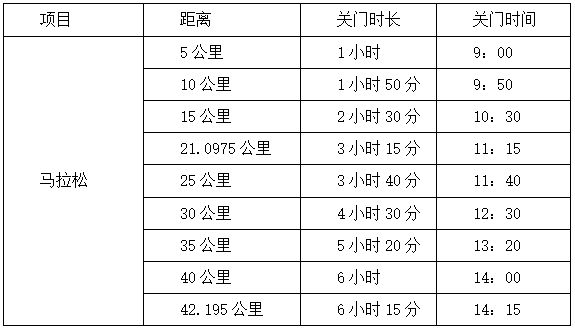 2023年信阳马拉松比赛规则是什么+报名入口