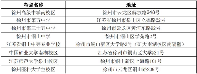 2023年研究生考试徐州市考点地址及考场平面图