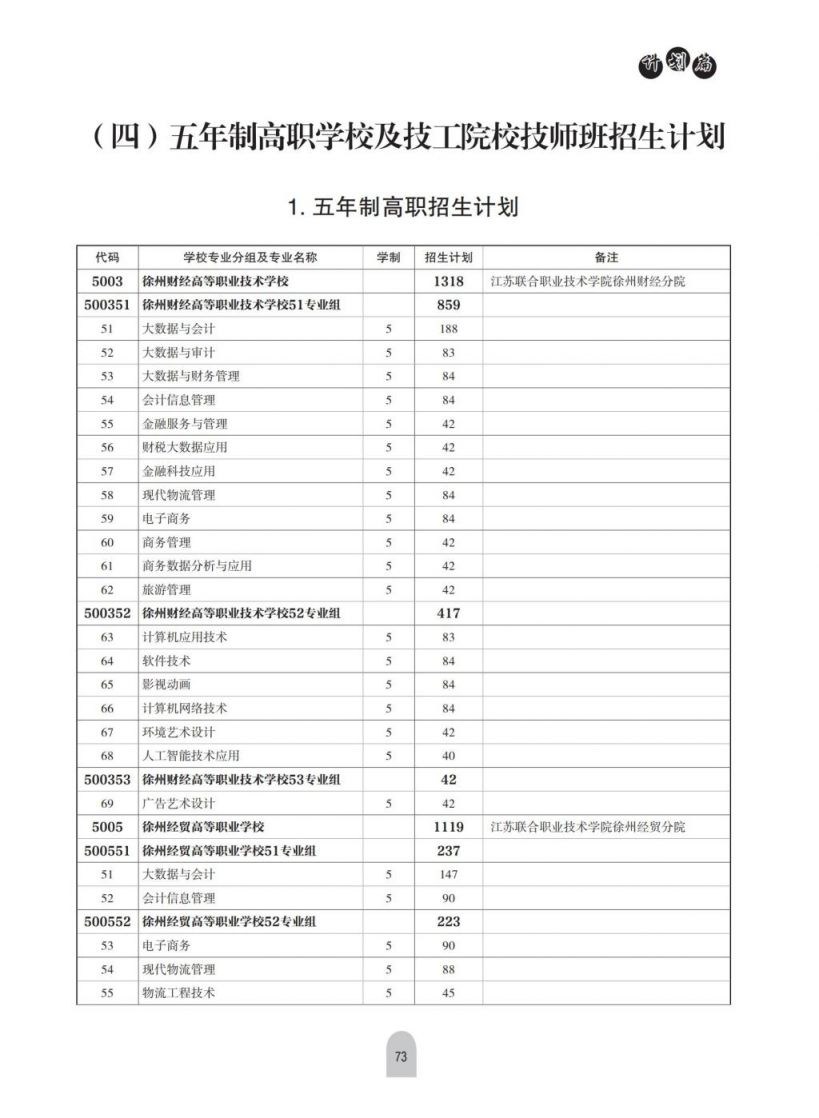 2023徐州中考五年制高职学校及技师学院技师班招生计划