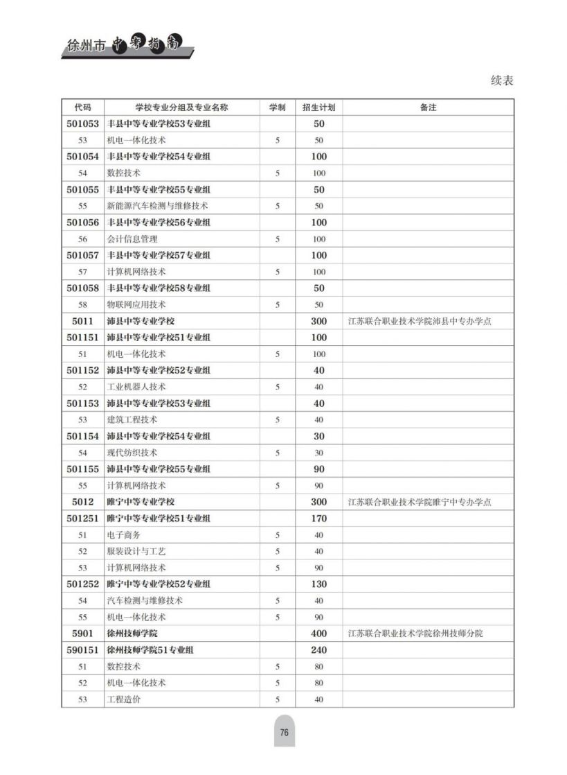 2023徐州中考五年制高职学校及技师学院技师班招生计划