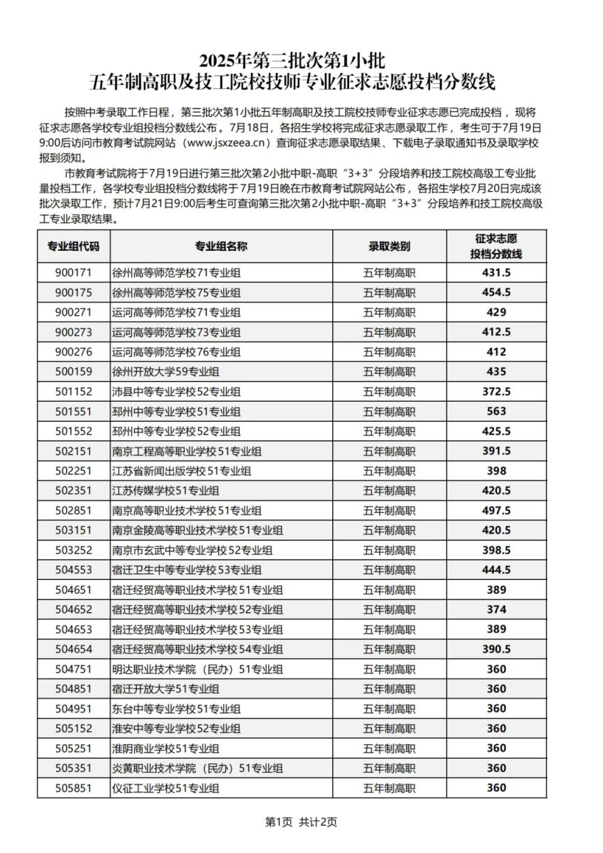 征集志愿一般降多少分2025四川 2025718085041_47579.png