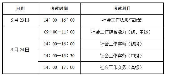 江苏2026年度社会工作者职业资格考试报名公告