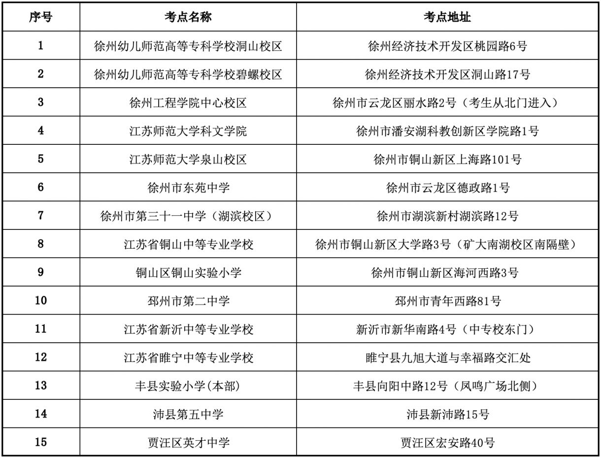 徐州市2026年上半年教师资格考试笔试考点地址及考场平面图​