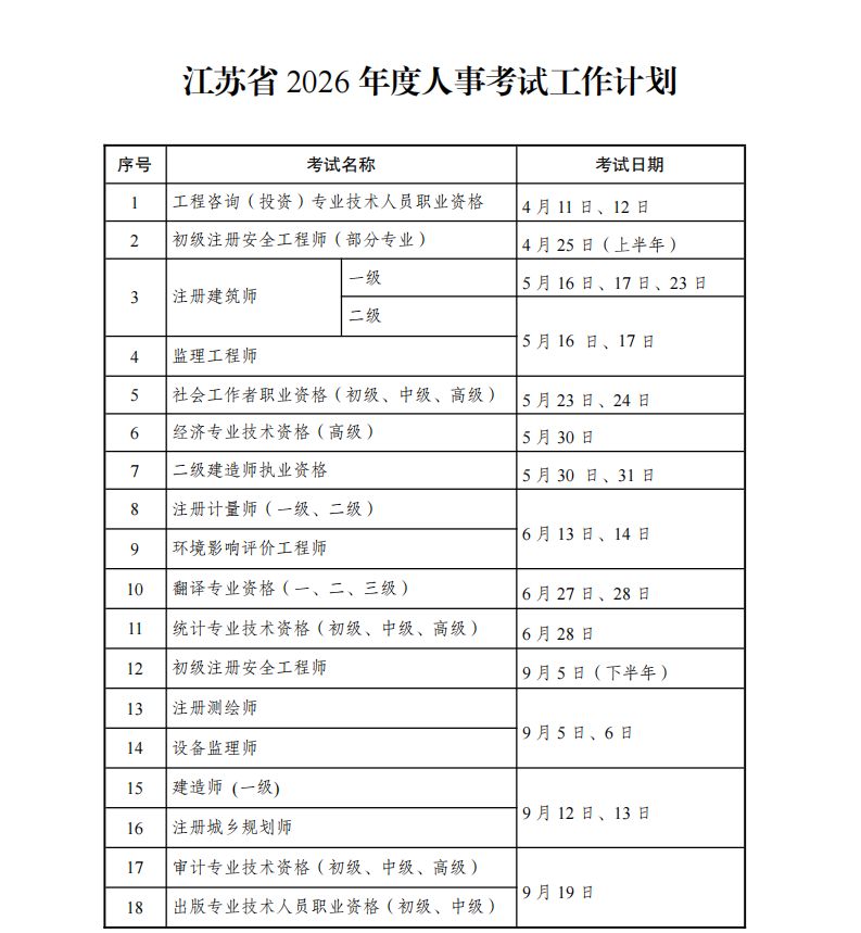 江苏省2026年度人事考试工作计划