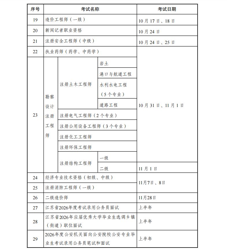 江苏省2026年度人事考试工作计划