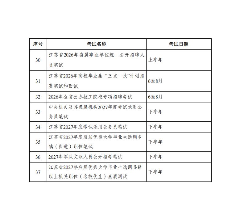 江苏省2026年度人事考试工作计划