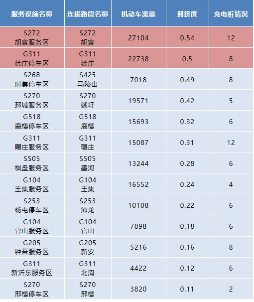 徐州区域路网2026年春节假期出行服务指南