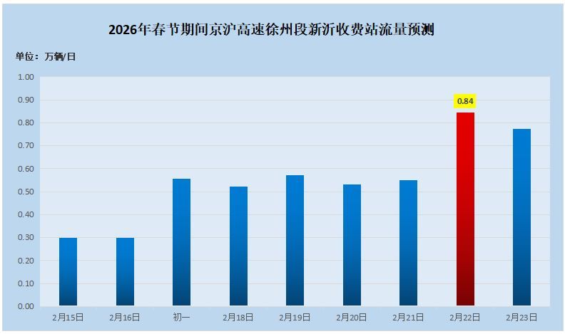 徐州区域路网2026年春节假期出行服务指南