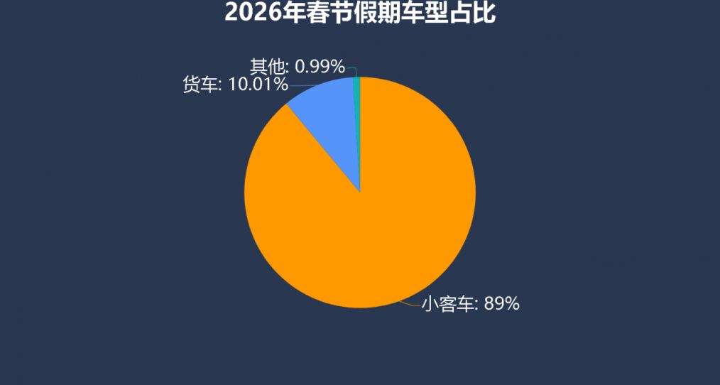 徐州区域路网2026年春节假期出行服务指南