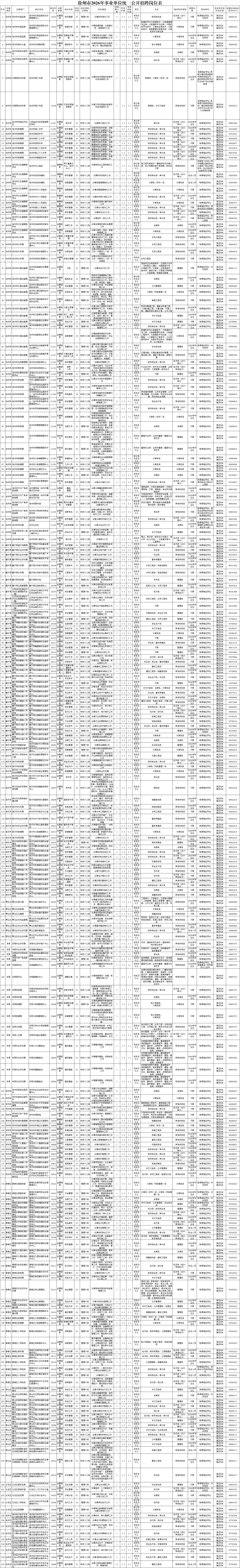 徐州市2026年事业单位统一公开招聘岗位表