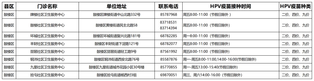 徐州九价扩龄了吗？