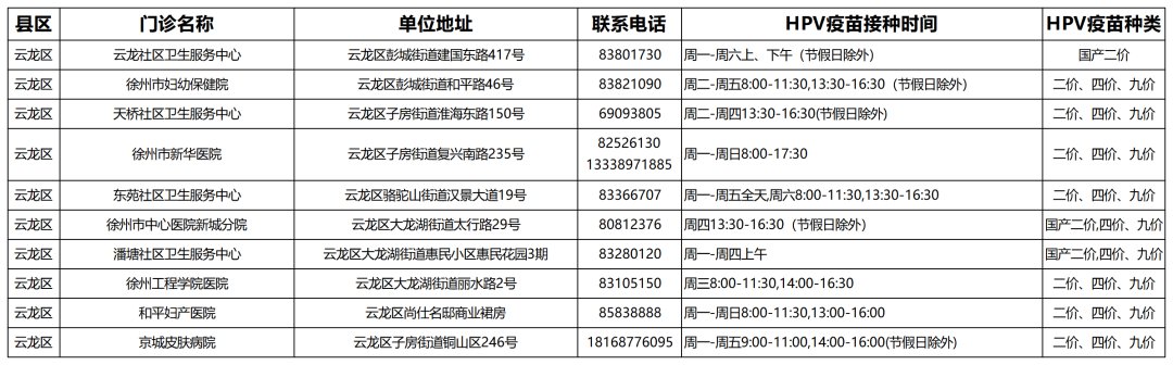 徐州九价扩龄了吗？