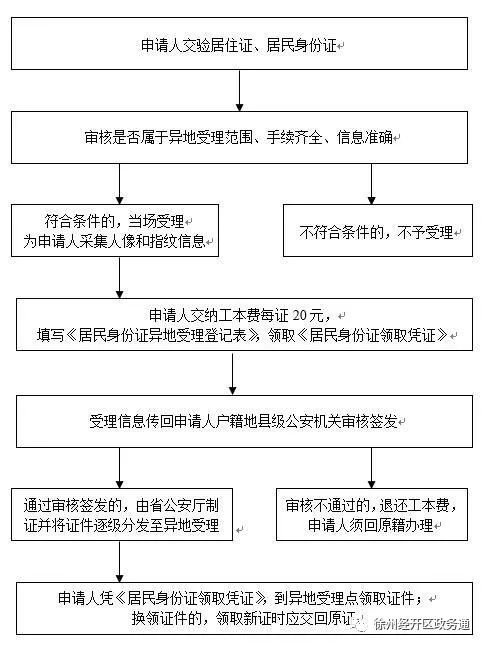 外地人在徐州换领身份证流程