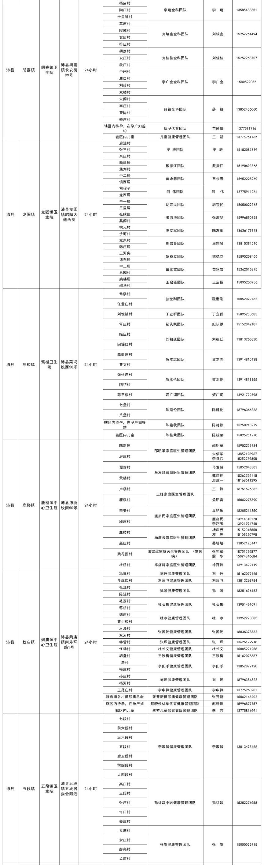 徐州市基层医疗机构健康服务(家庭医生服务团队)信息一览表