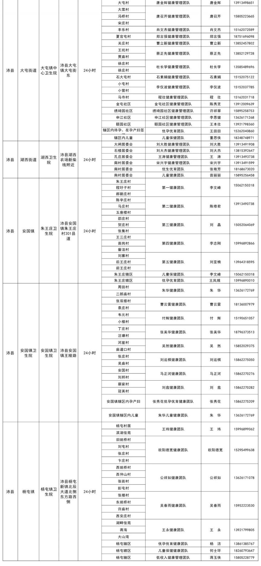 徐州市基层医疗机构健康服务(家庭医生服务团队)信息一览表