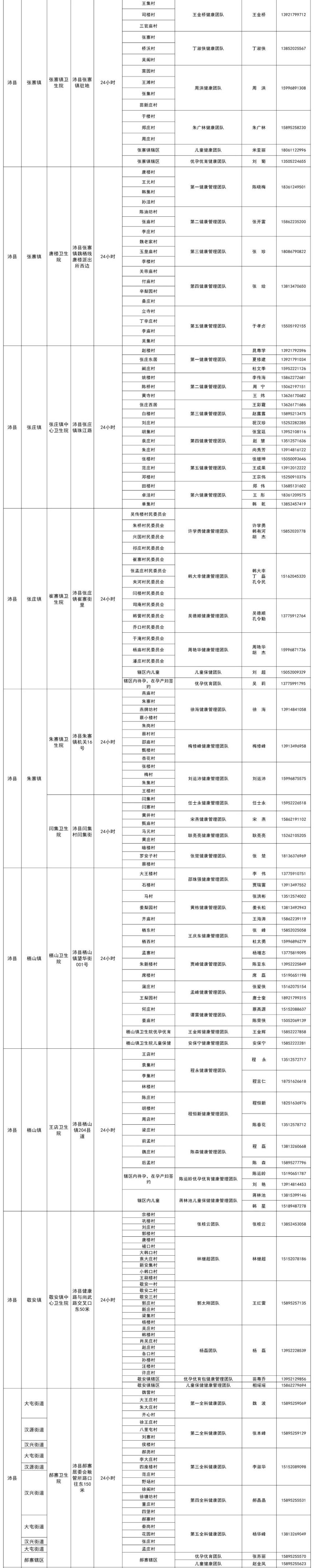 徐州市基层医疗机构健康服务(家庭医生服务团队)信息一览表
