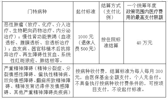 2023年徐州门特新政策