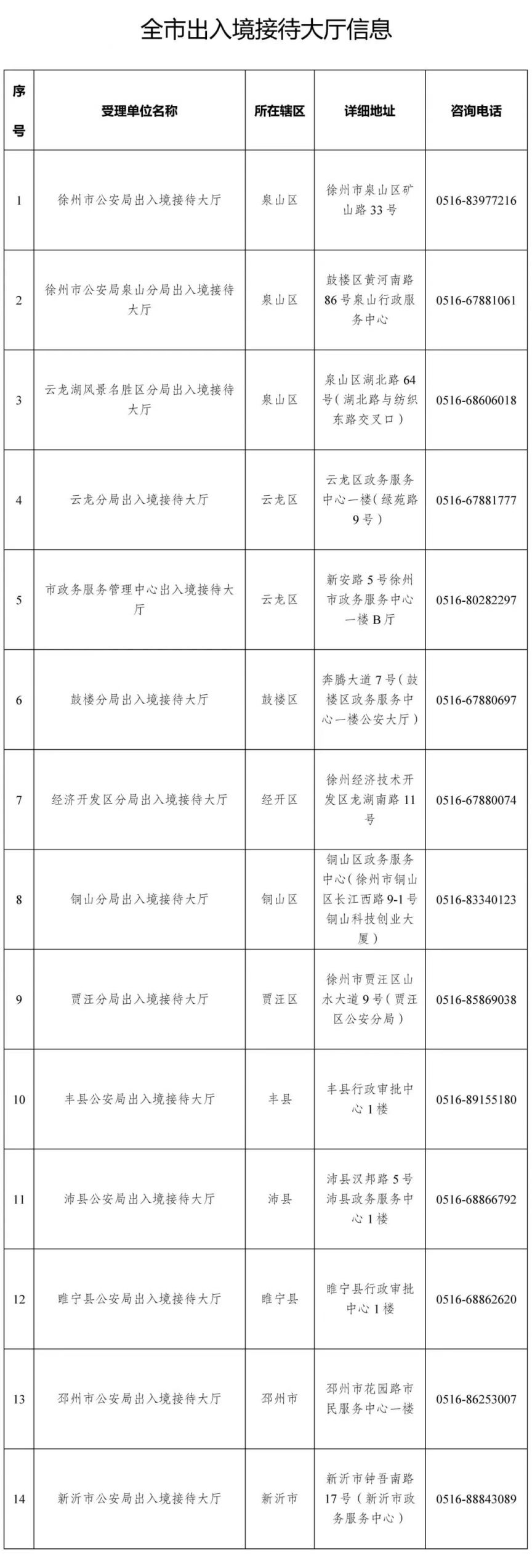徐州市出入境接待大厅地址及电话