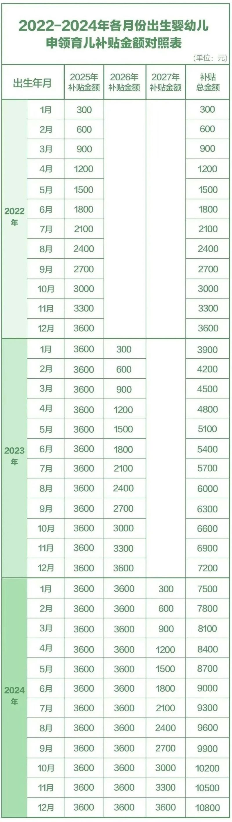 2026年徐州育儿补贴申请指南（附入口)