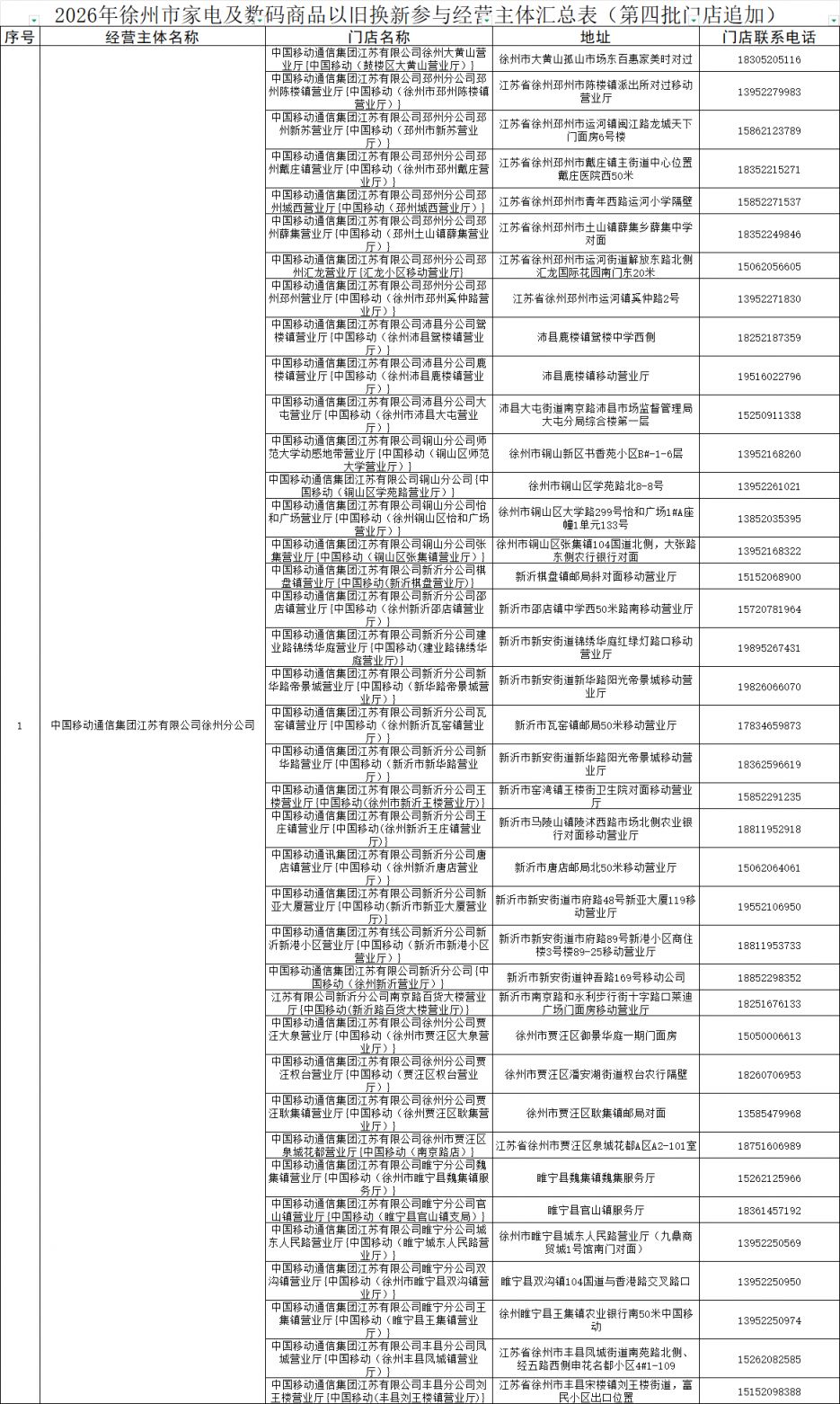 2026徐州市家电及数码商品以旧换新活动参与商家（第四批门店追加）