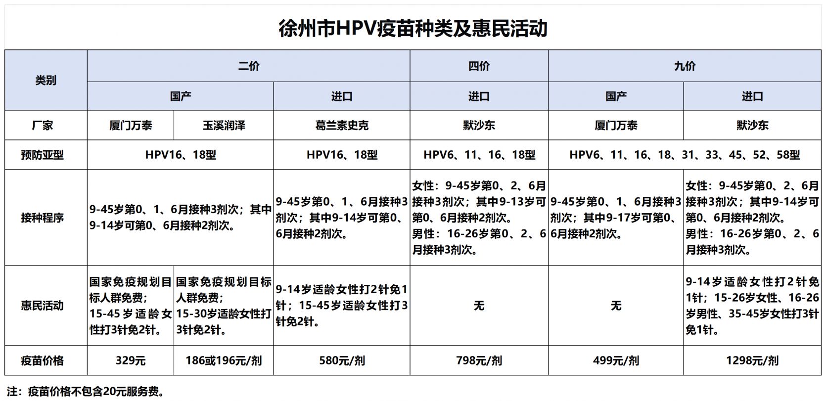 2026年徐州适龄女生HPV疫苗免费接种和惠民活动开始