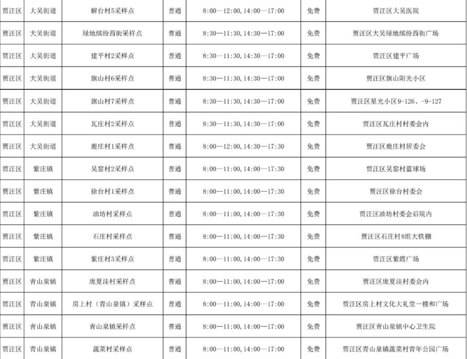 贾汪区免费核酸检测采样点