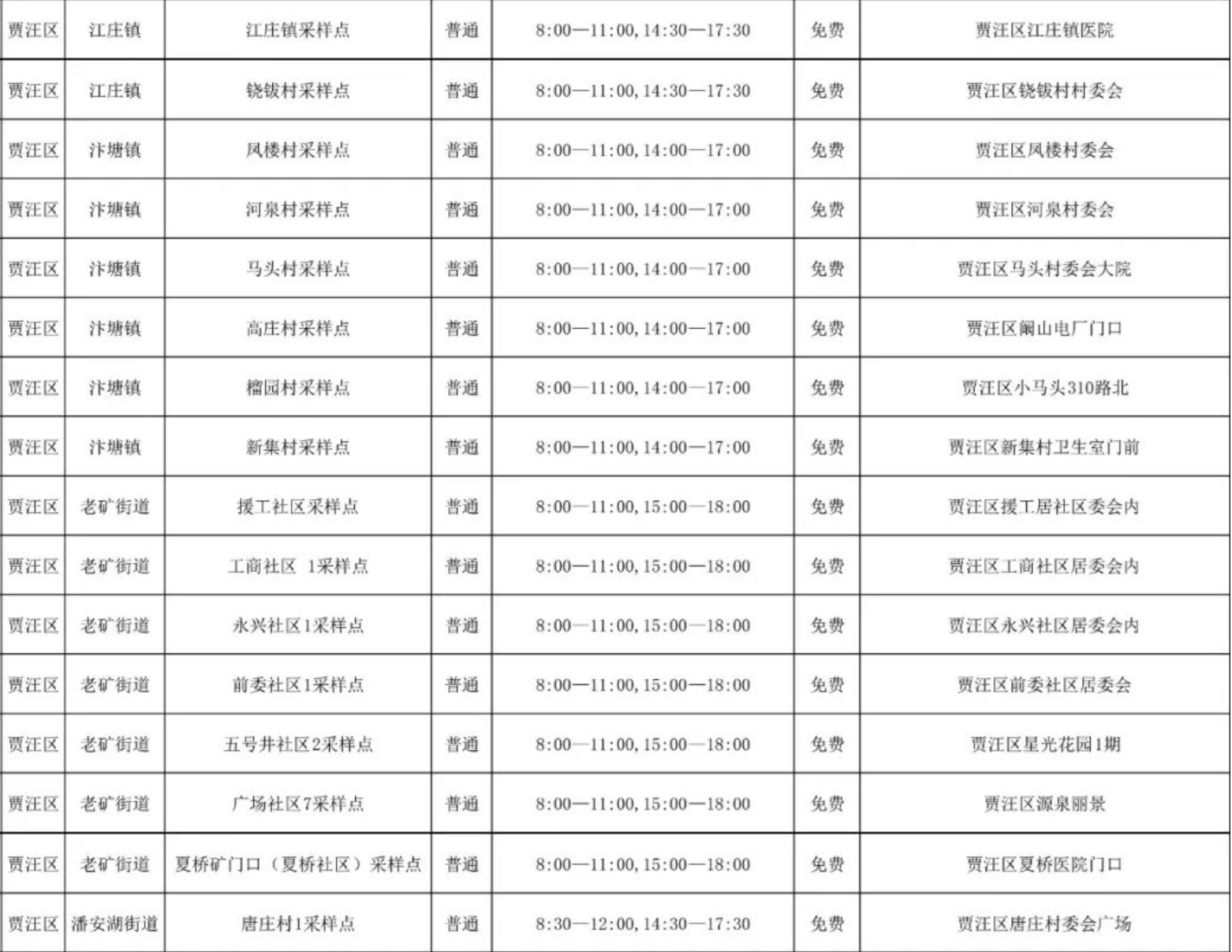 贾汪区免费核酸检测采样点