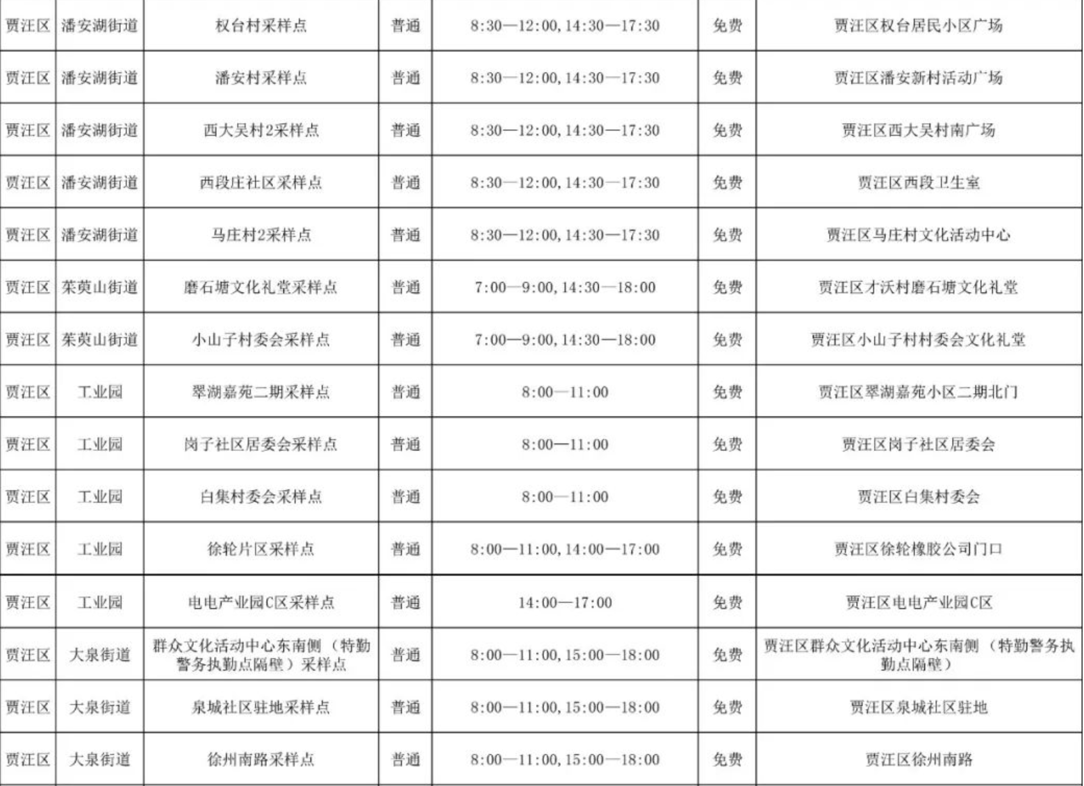 贾汪区免费核酸检测采样点