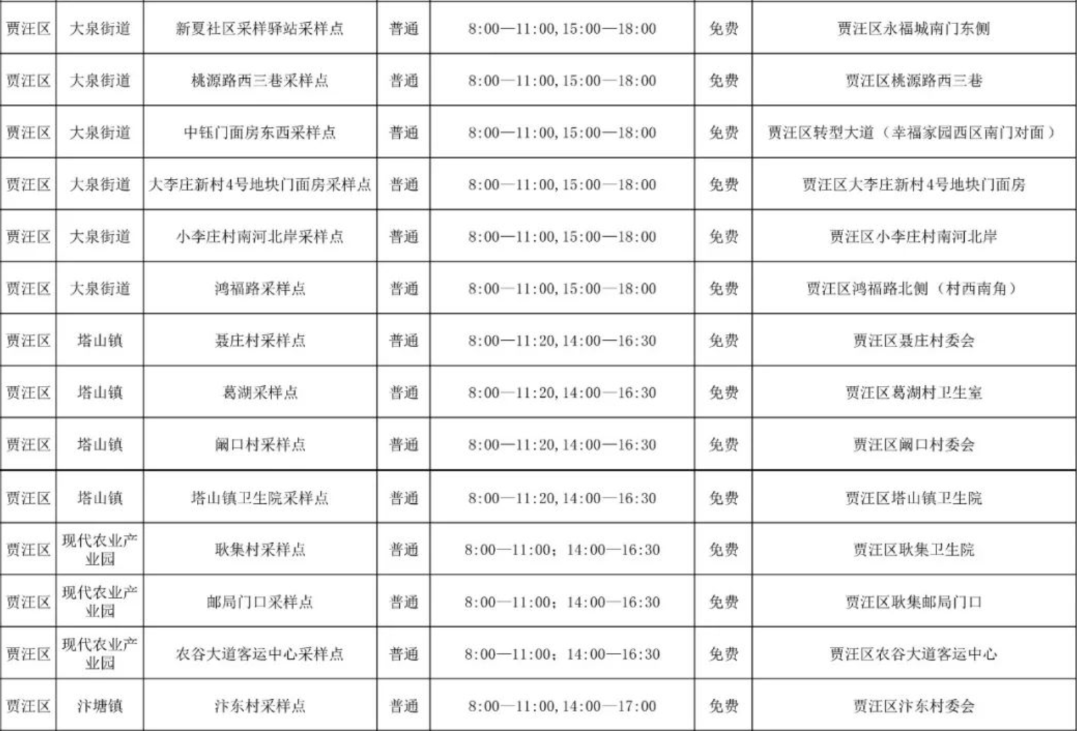 贾汪区免费核酸检测采样点