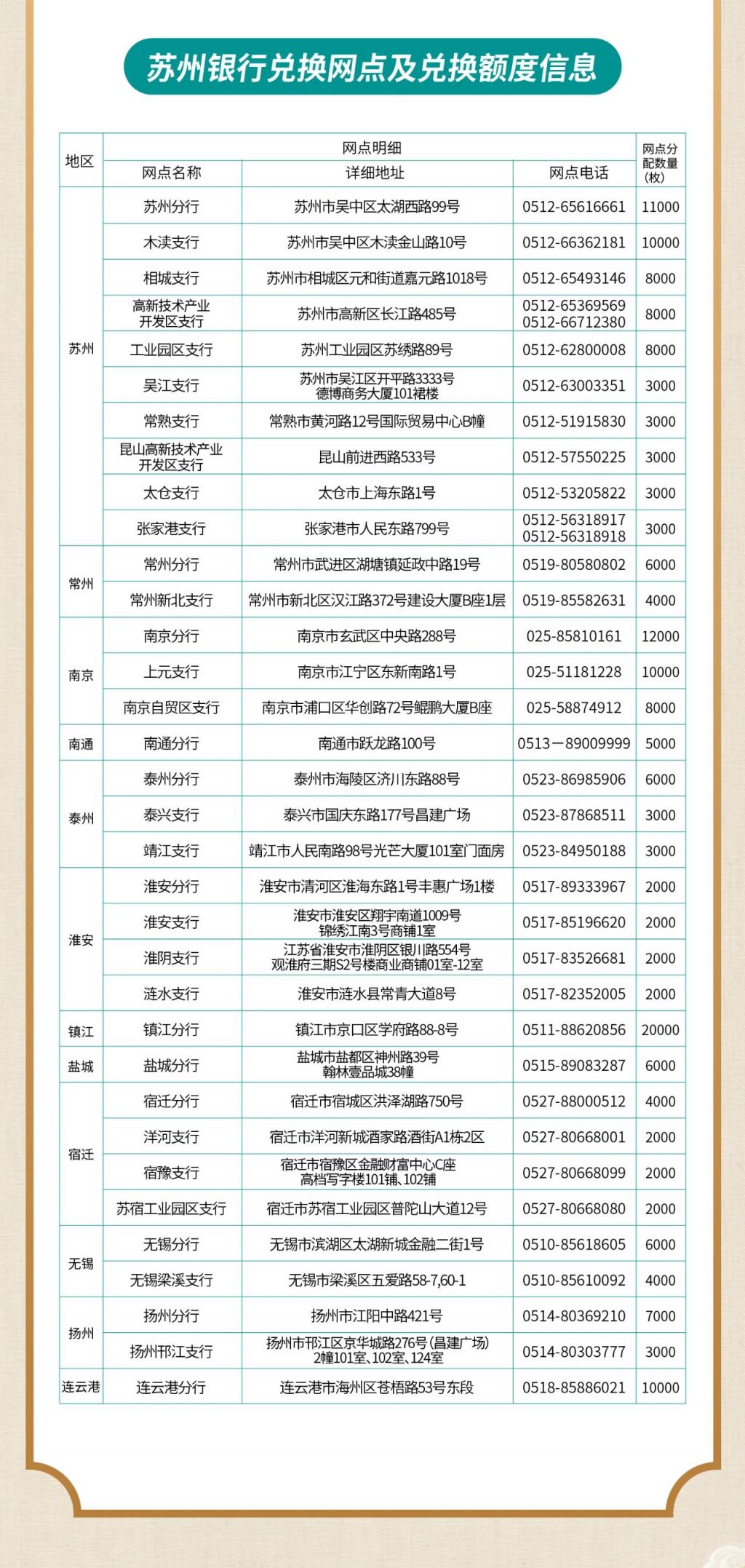 苏州银行关于中国京剧艺术普通纪念币预约兑换公告2024