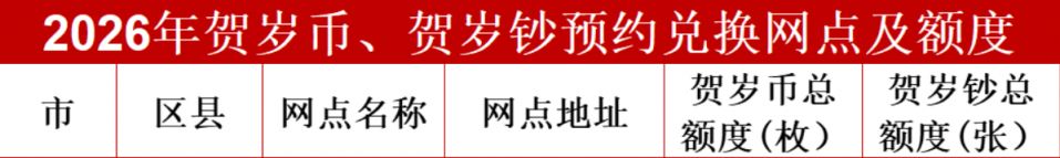 2026马年贺岁纪念钞徐州预约兑换网点汇总