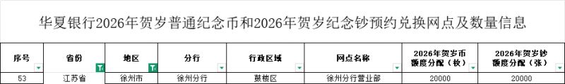 2026马年贺岁纪念钞徐州预约兑换网点汇总