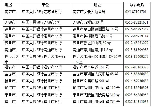 2026马年贺岁币贺岁钞预约记录核查地址