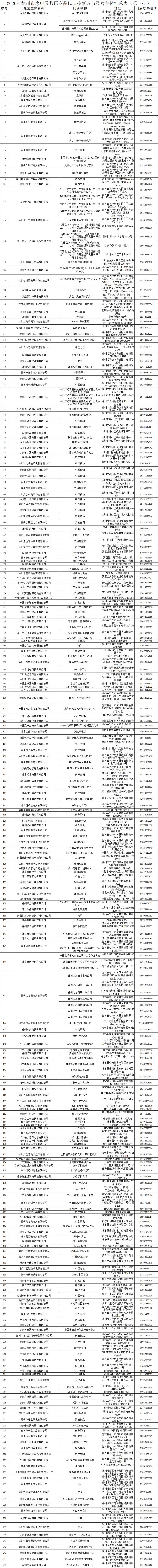 2026年徐州市家电及数码商品以旧换新活动参与商家（第三批）