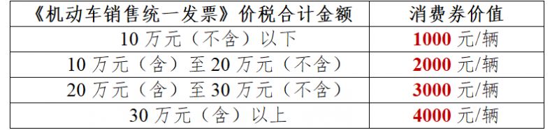 徐州高新区2026年新春汽车促消费活动指南