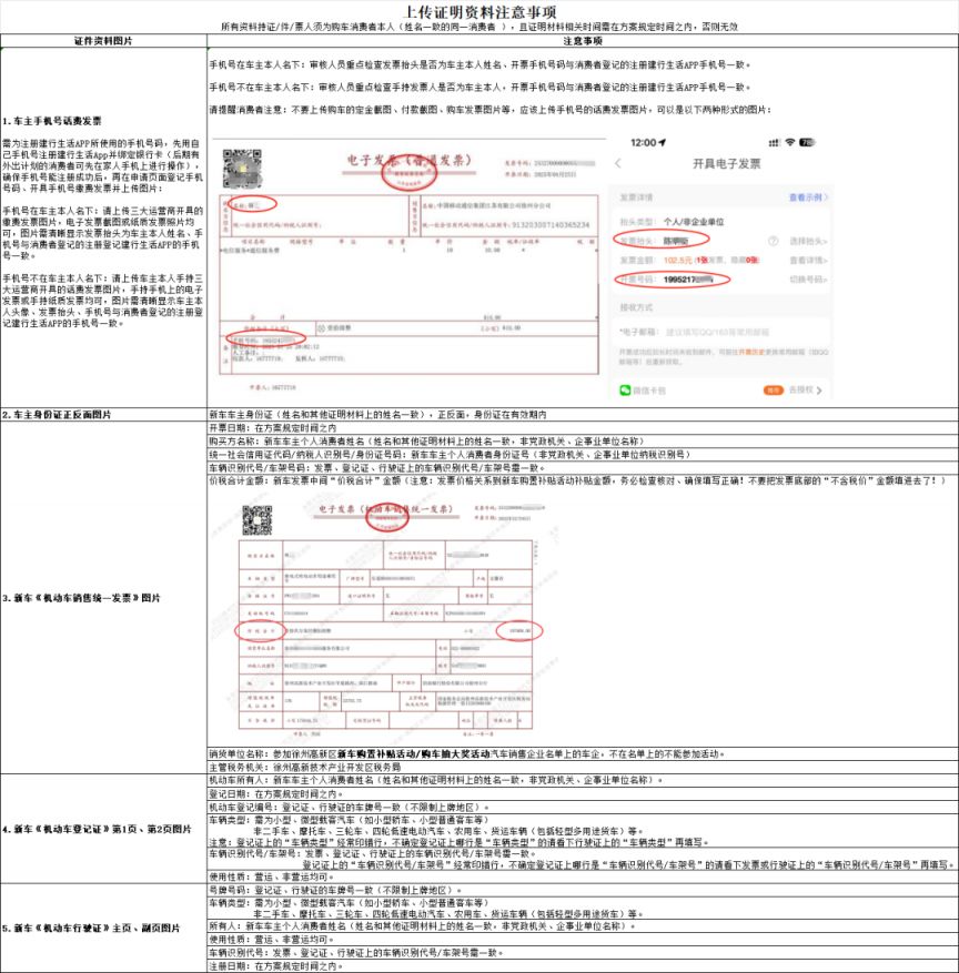 徐州高新区2026年新春汽车促消费活动指南