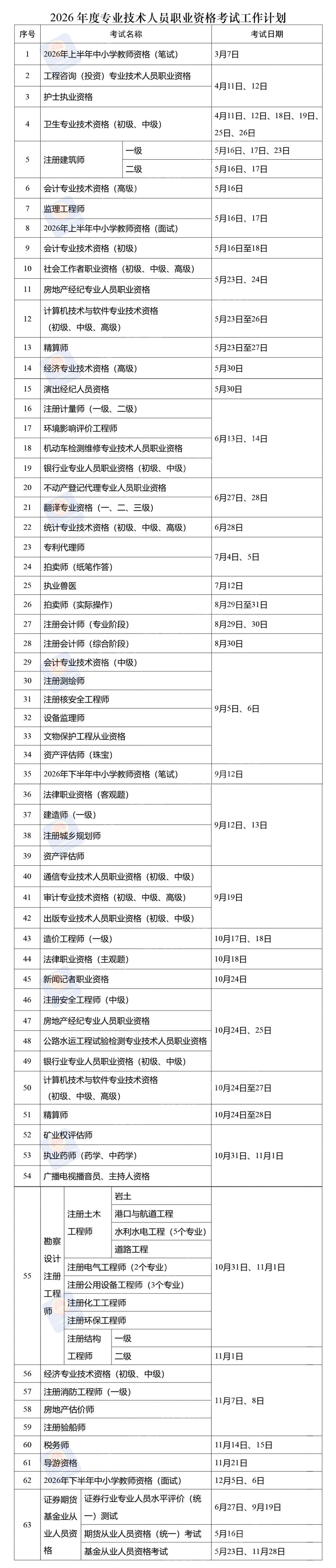 2026年度专业技术人员职业资格考试时间表