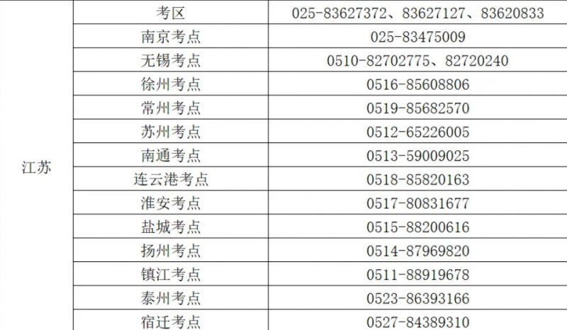 2026盐城护士执业资格考试咨询电话